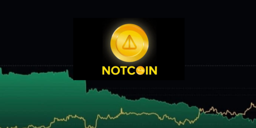 Ціна Notcoin: коли інвестувати?